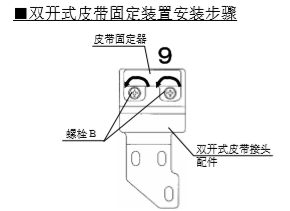 雙開玻璃自動門皮帶安裝說明