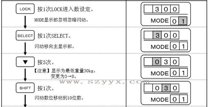 遙控器設(shè)定門重11.jpg