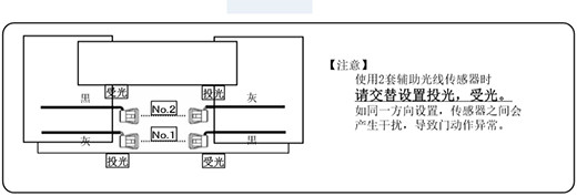 防夾安全光線安裝（兩套時(shí)的設(shè)置）示圖